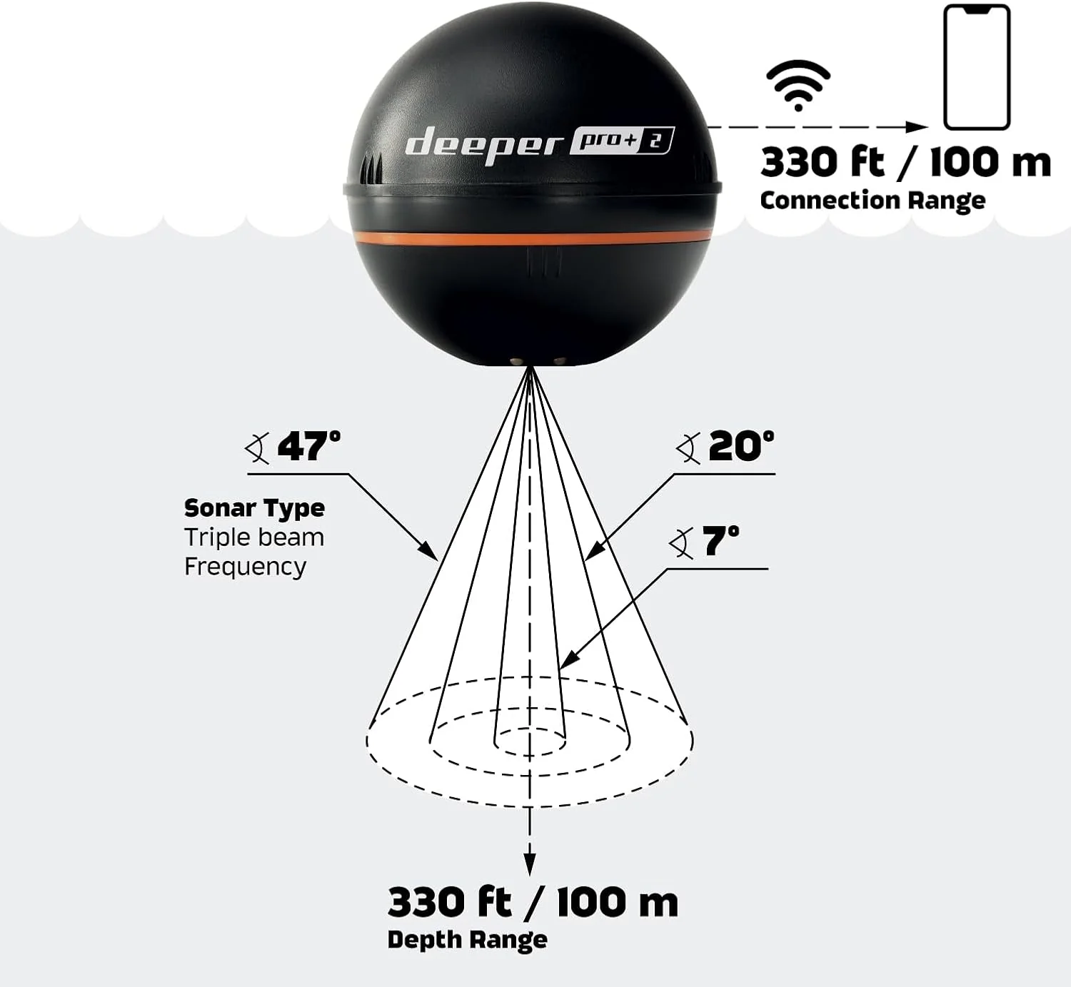 Deeper PRO+ 2 Sonda de Pesca Fish Finder – GPS Integrado, Mapeo desde Orilla y 3 Haces de Sonar - Image 6