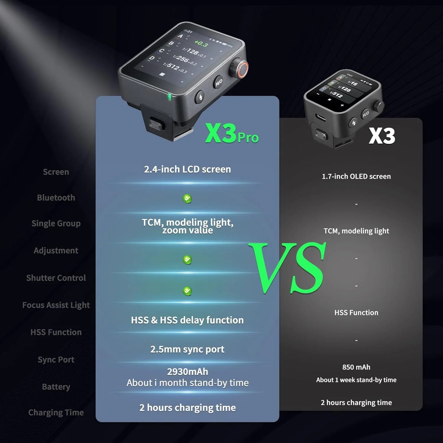 Disparador Inalámbrico Godox X3 PRO | Pantalla Táctil y Bluetooth - Image 8