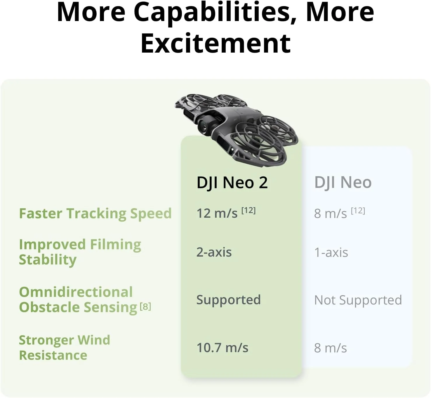 DJI Neo 2 - Dron 4K ligero y plegable con cámara - Image 8