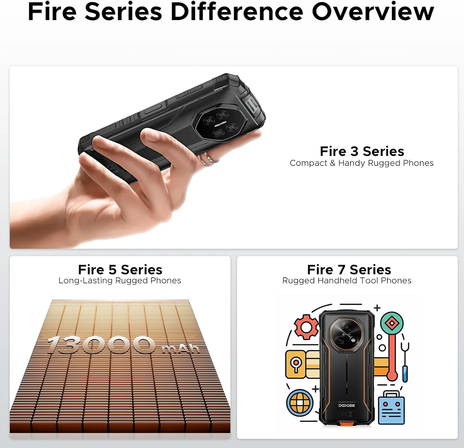 DOOGEE Fire 3 Version Global Celular Indestructible Pantalla 5.5", 8350mAh y Android 15 (Resistente al Agua/Golpes) - Image 7