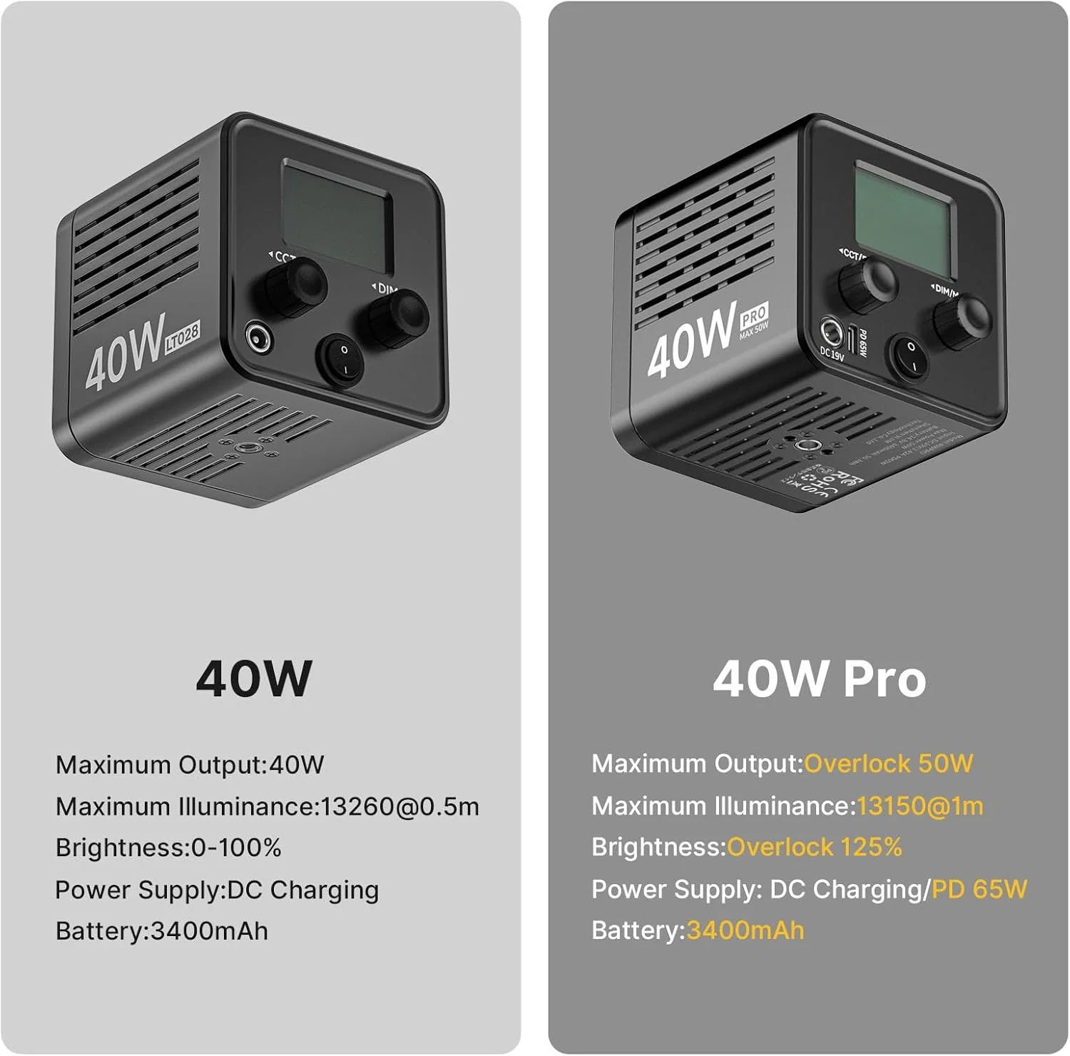 Ulanzi L023 - Luz de video LED Pro de 40 W - Image 2