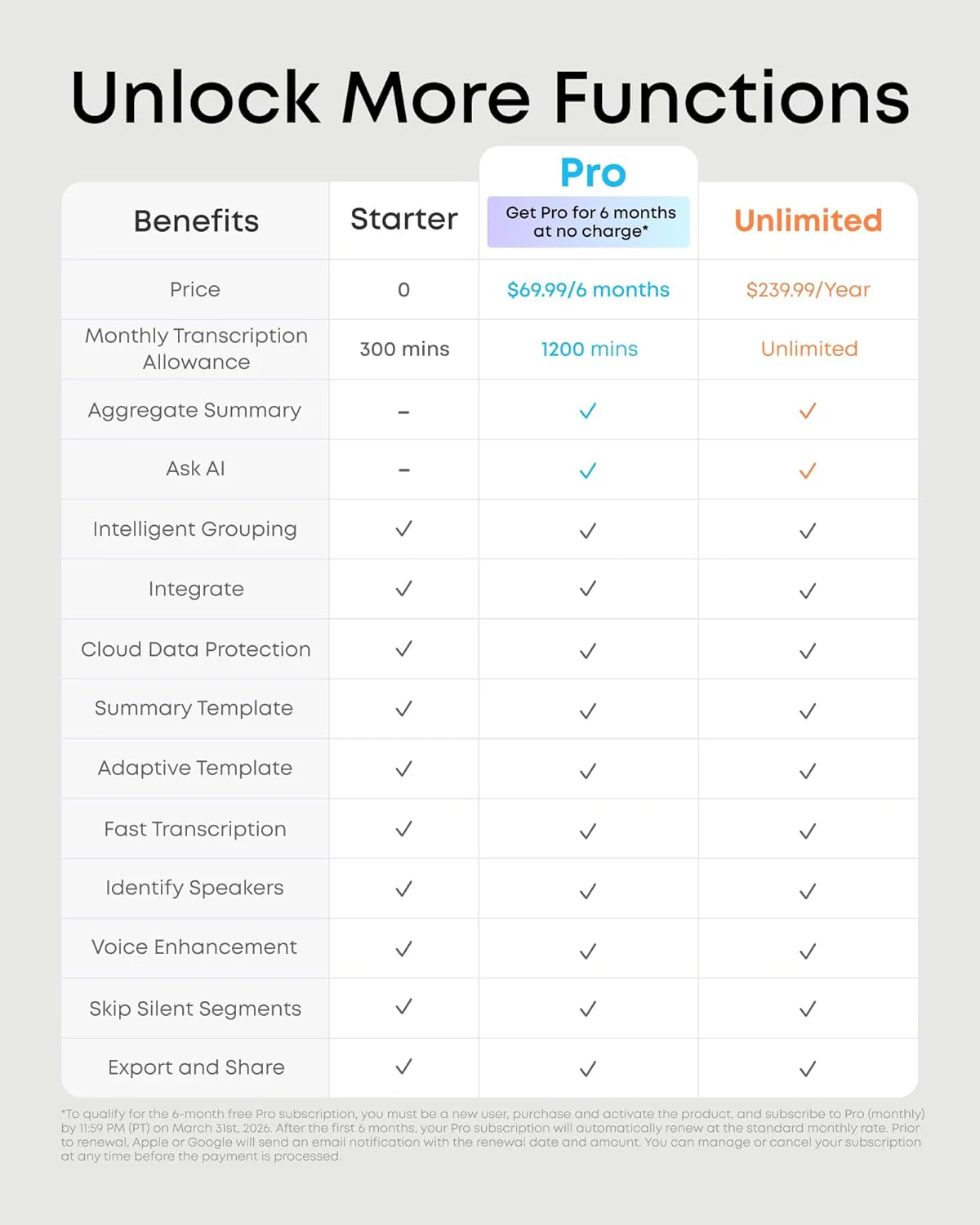 Grabadora de Voz IA Soundcore Work - Transcribe y Resume | GSMPRO - Image 9